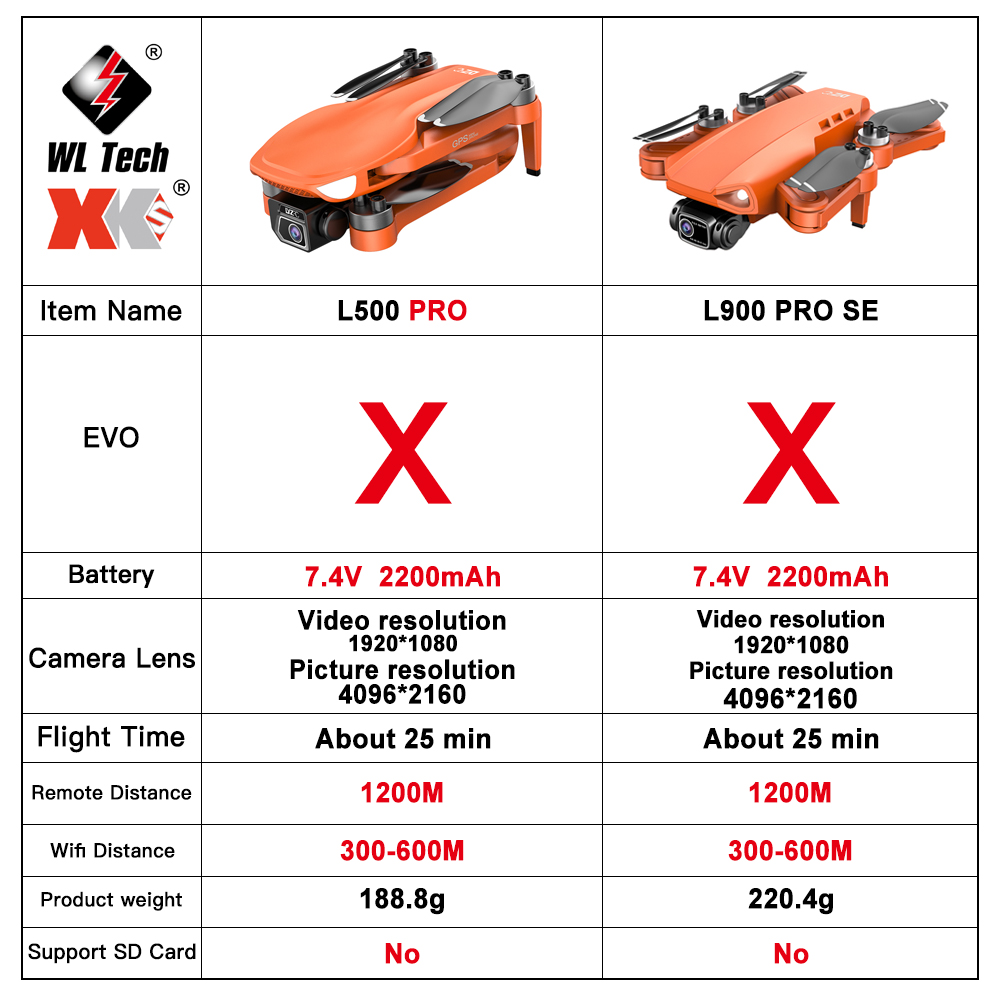 L500 PRO GPS Drone 4K Profesio – Fpv Brushless Rc Drone 4K Bewertung und Preis
