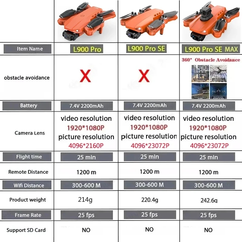 L900 Pro SE MAX GPS-Drohne 4K  – Fpv Brushless Rc Drone 4K Bewertung und Preis