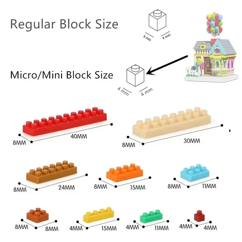 Micro-Mini-Block Ballon-Flugha – Building Blocks Bewertung und Preis